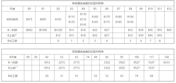 X/B系列摆线针轮减速机型号表图