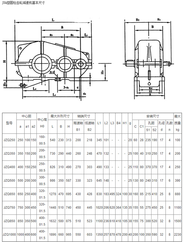JZQ圆柱齿轮减速机参数表图